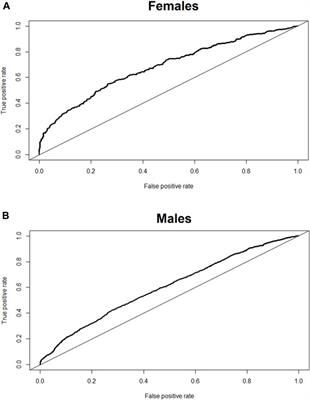 Hit the gym or hit the hay: can evening exercise characteristics predict compromised sleep in healthy adults?